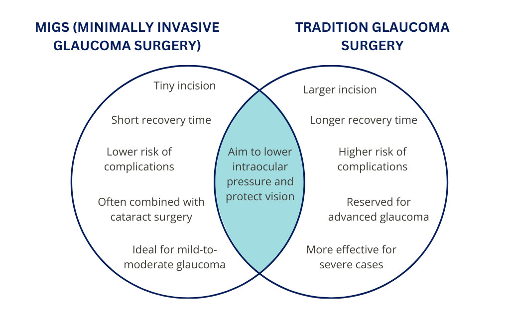 glaucoma-surgery-comparison-in-philippines