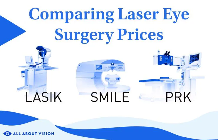 Cost Comparison Laser Eye Drops & Surgery in Germany
