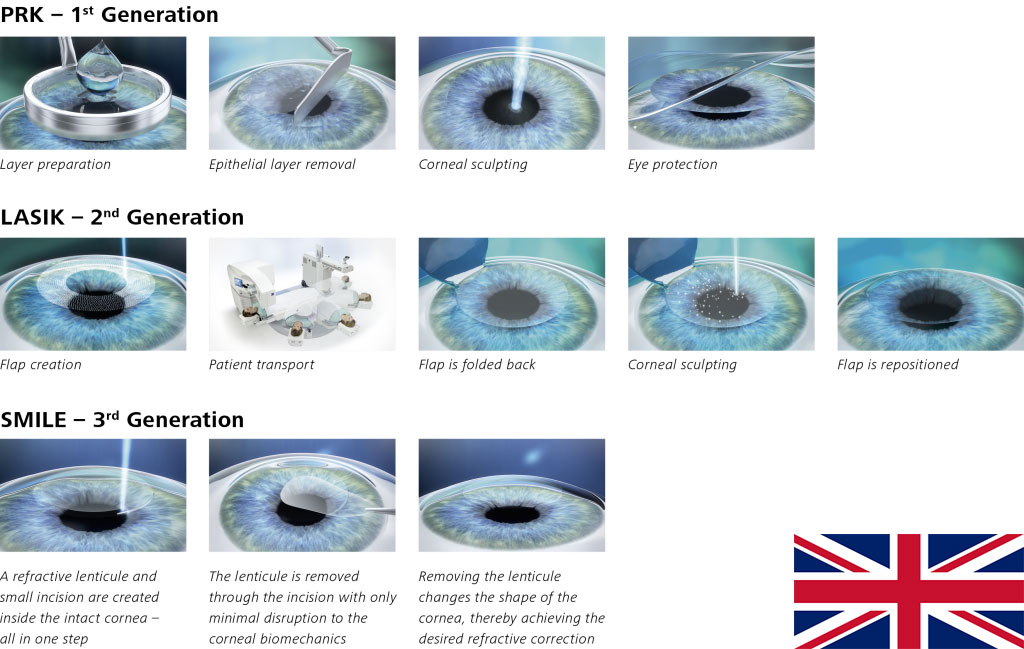 Recovery and Aftercare After Laser Treatment in Australia