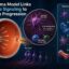 Glaucoma-Model-Links-Immune-Signaling-to-Disease-Progression
