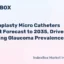 Canaloplasty Micro Catheters: 6.8% Growth Outlook to 2035